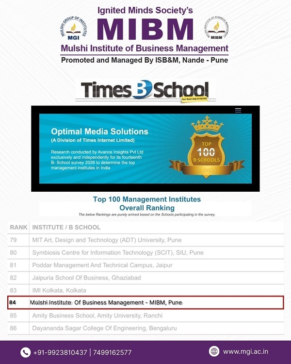 MIBM TIMES B-School Ranking 2025