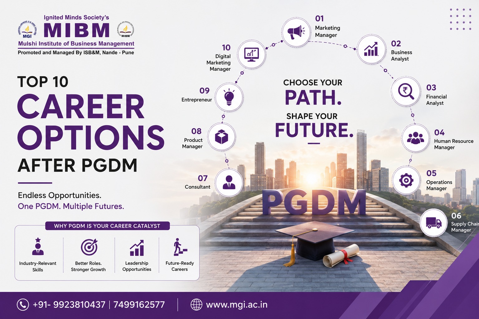Top 10 Career Options After PGDM